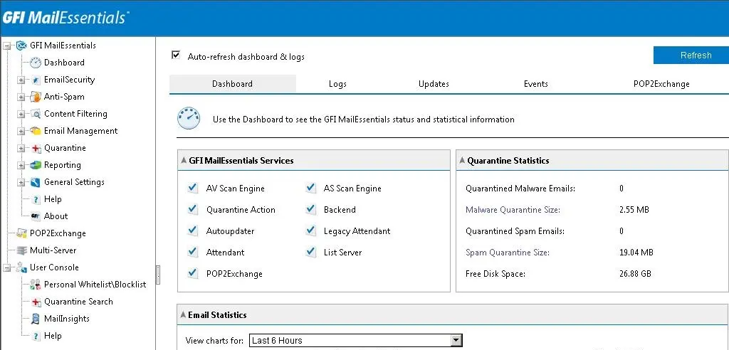 gfi mailessentials dashboard