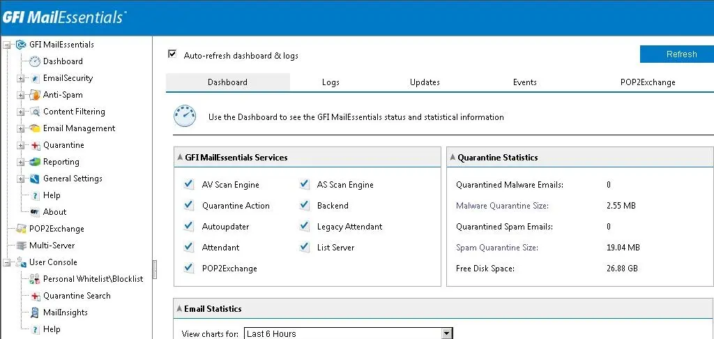 gfi mailessentials dashboard