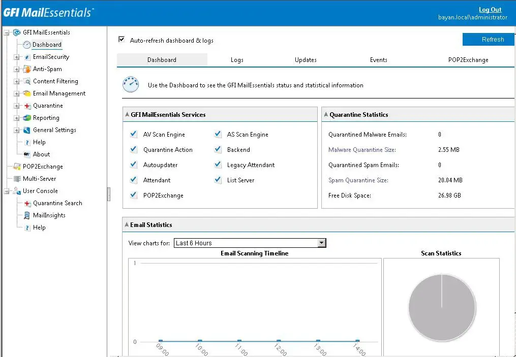 gfi mailessentials dashboard