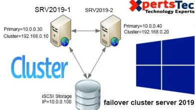 failover cluster in windows server 2019