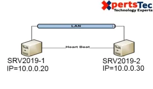 network load balancing In windows server 2019