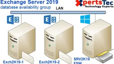 Database Availability Group 2019