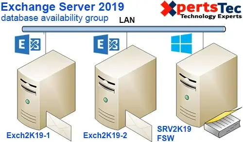 Database Availability Group 2019