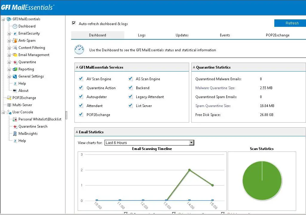 gfi mailessentials dashboard