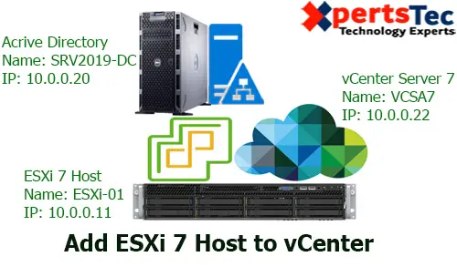 vmware esxi 6 for hp servers