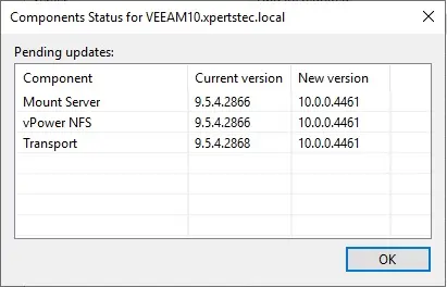 Components Status