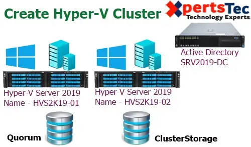 create hyper-v cluster