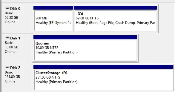 disk management