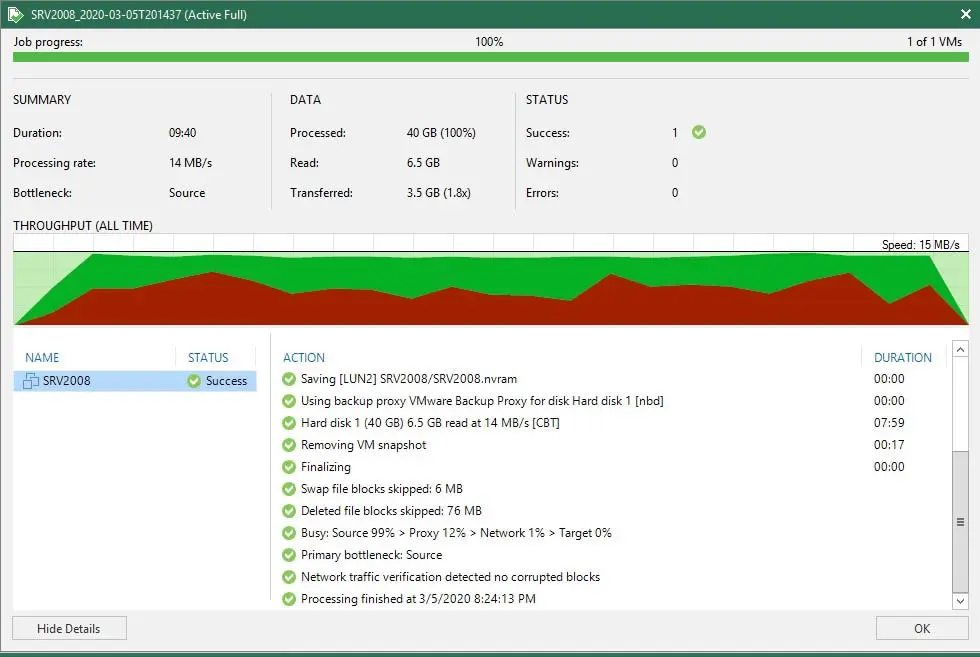 veeam job progress active full