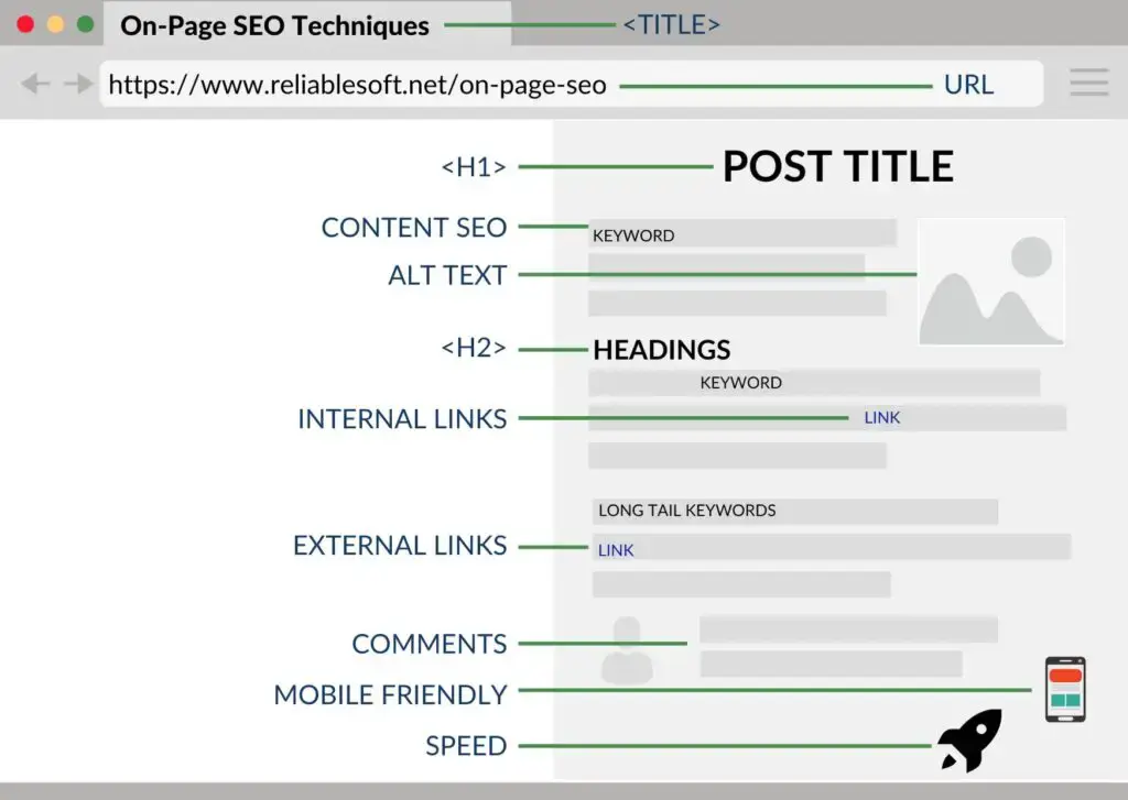 Optimize your content with SEO