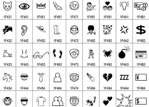 Unicode Emojis