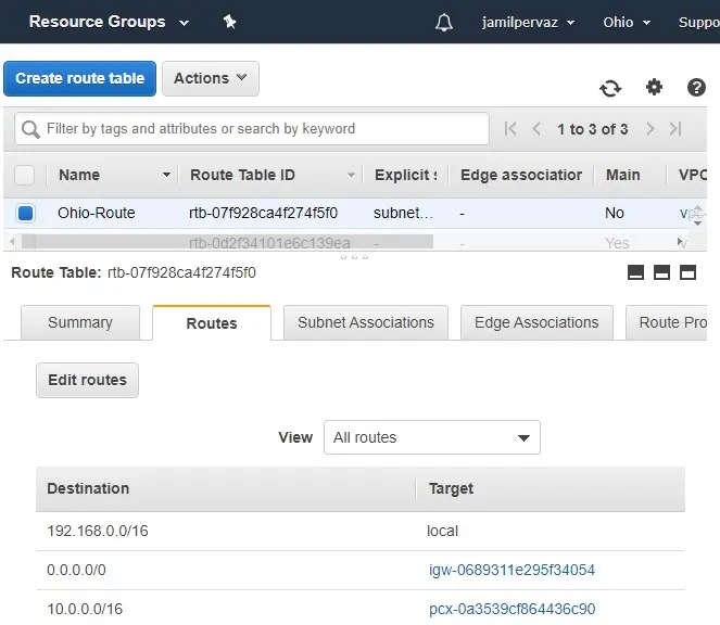 create route table aws