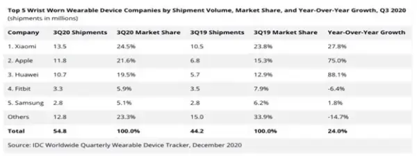 Huawei and Samsung