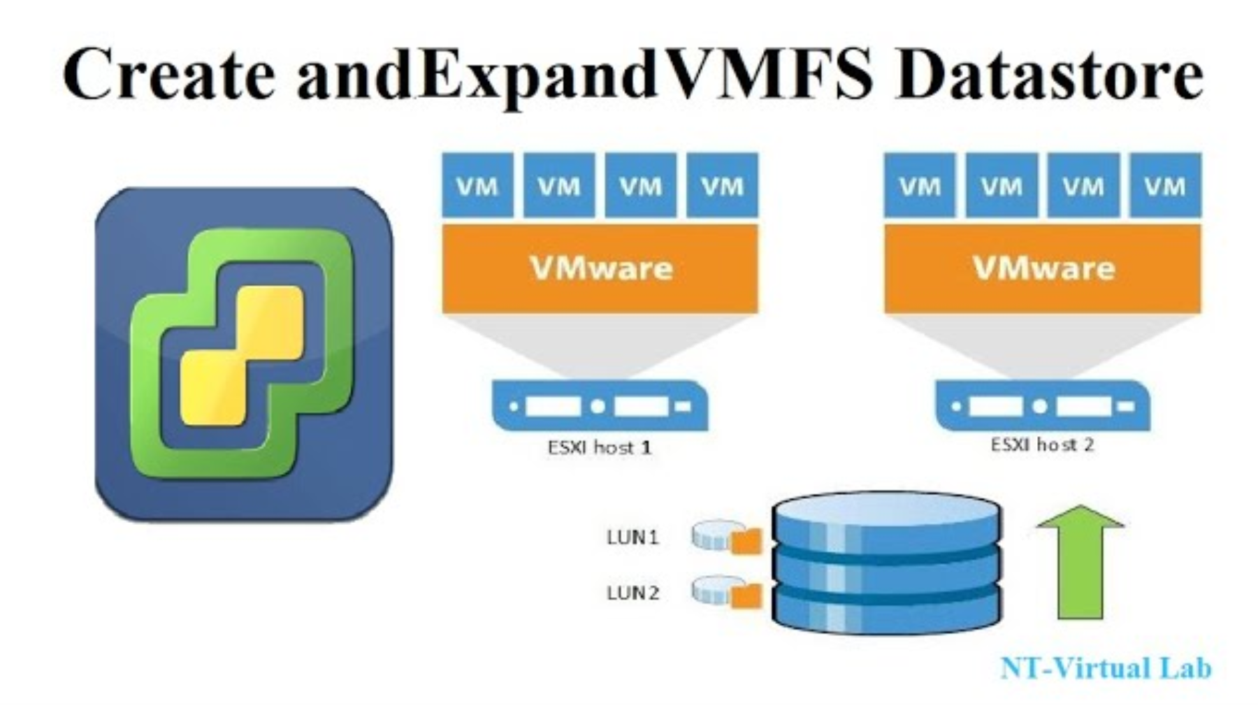 How to increase vmfs data store capacity VMware vsphere