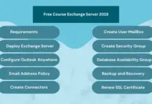 Microsoft Exchange Server 2019 Administering